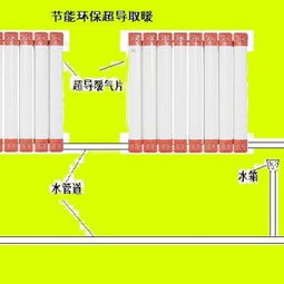 新一代納米無水超導暖氣設備